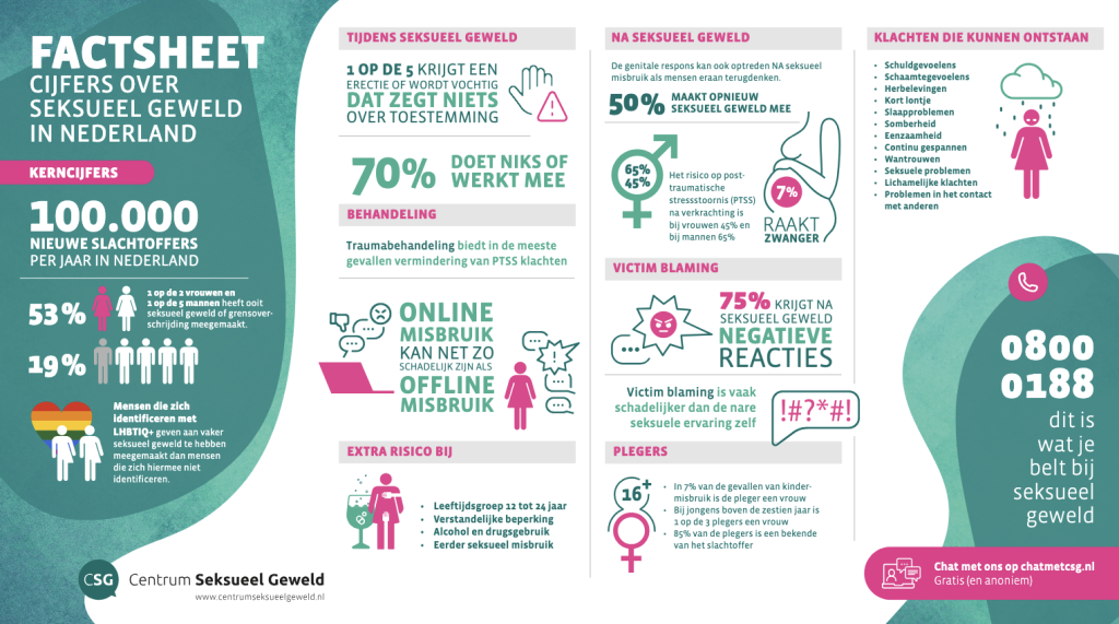 factsheet seksueel geweld